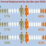 Formal-Employment-2016-18