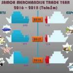 Samoa_Trade_2016-2018_Infographic