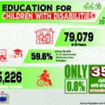 Education for Children with Dsiabilities